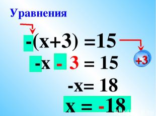 -(х+3) =15 -х – 3 = 15 -х= 18 Уравнения +3 - х = -18