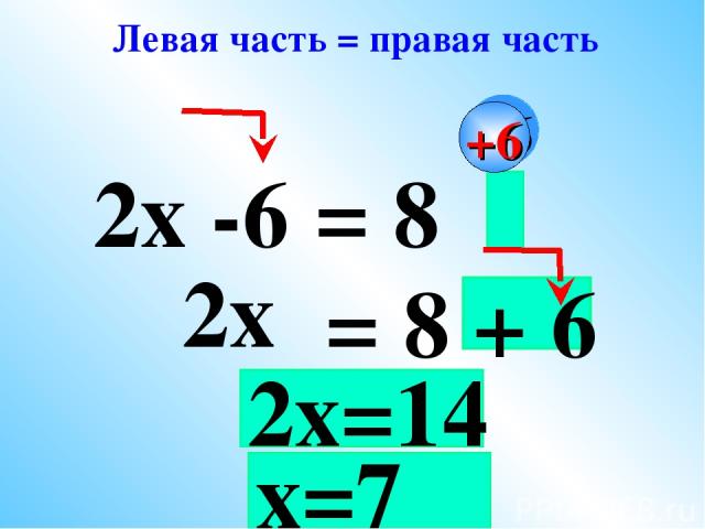2х -6 2х = 8 = 8 + 6 Левая часть = правая часть +6 2х=14 х=7