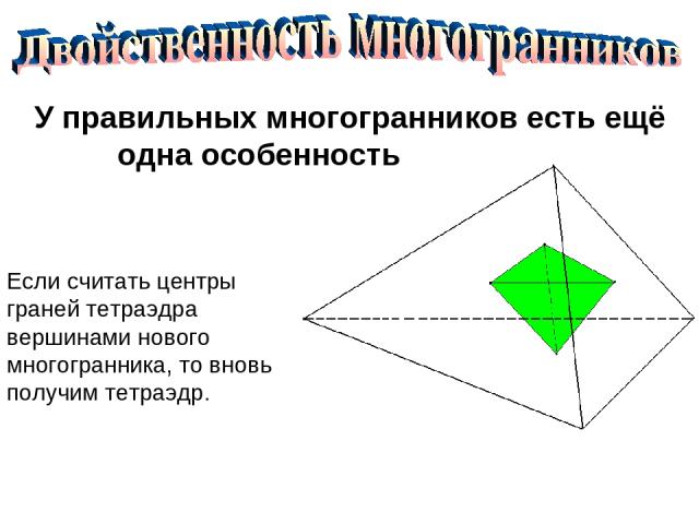У правильных многогранников есть ещё одна особенность Если считать центры граней тетраэдра вершинами нового многогранника, то вновь получим тетраэдр.