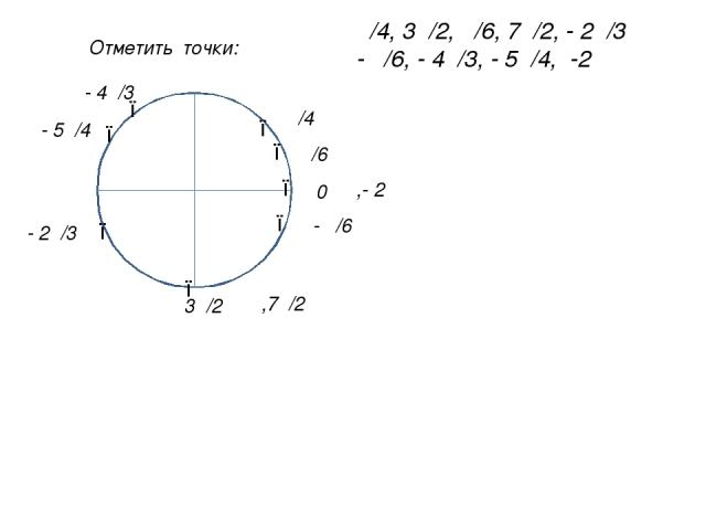 π/4, 3π/2, π/6, 7π/2, - 2π/3 - π/6, - 4π/3, - 5π/4, -2π ● ● ● ● ● ● ● 0 π/4 3π/2 π/6 ,7π/2 - π/6 - 4π/3 - 5π/4 ,- 2π - 2π/3 ● Отметить точки: