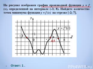 Ответ: 1 . 4,5 - + На рисунке изображен график производной функции y = f (x), оп