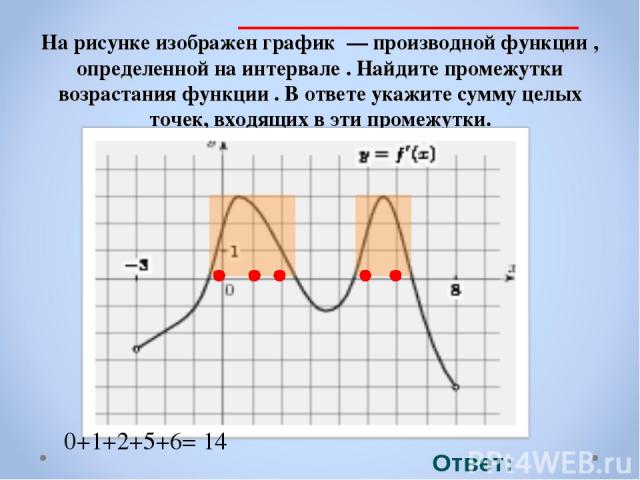 На рисунке изображен график  — производной функции , определенной на интервале . Найдите промежутки возрастания функции . В ответе укажите сумму целых точек, входящих в эти промежутки. Ответ: 14 . 0+1+2+5+6= 14