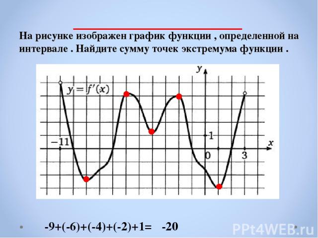 На рисунке изображен график функции , определенной на интервале . Найдите сумму точек экстремума функции . -9+(-6)+(-4)+(-2)+1= -20