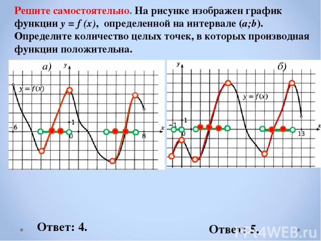 Решите самостоятельно. На рисунке изображен график функции y = f (x), определенной на интервале (a;b). Определите количество целых точек, в которых производная функции положительна. a) б) Ответ: 4. Ответ: 5.