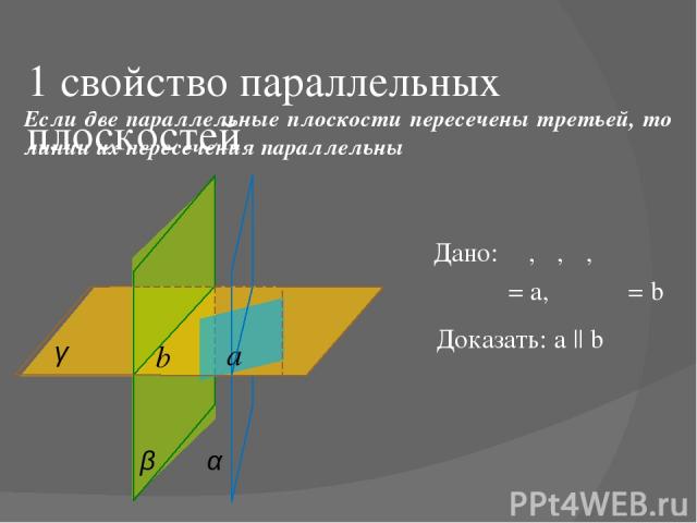 Дано: α, β, γ, α ‖ β γ ⋂ α = a, γ ⋂ β = b Доказать: a || b Если две параллельные плоскости пересечены третьей, то линии их пересечения параллельны 1 свойство параллельных плоскостей