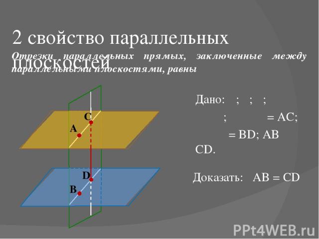 Дано: α; β; γ; α ‖ β; γ ⋂ α = AC; γ ⋂ β = BD; AB ‖ CD. Доказать: AB = CD Отрезки параллельных прямых, заключенные между параллельными плоскостями, равны 2 свойство параллельных плоскостей γ B D A C α β