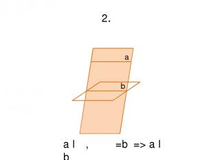 2. a b α β a ǁ α, α ᴖ β=b => a ǁ b