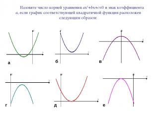 Назовите число корней уравнения ax2+bx+c=0 и знак коэффициента а, если график со