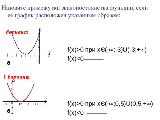 Назовите промежутки знакопостоянства функции, если её график расположен указанным образом: Ι вариант f(x)>0 при xЄ(-∞;-3)U(-3;+∞) f(x)0 при xЄ(-∞;0,5)U(0,5;+∞) f(x)