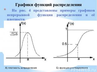 На рис. 4 представлены примеры графиков непрерывной функции распределения и её п