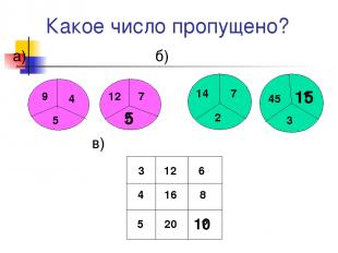 Какое число пропущено? а) б) в) 9 5 4 12 ? 7 14 7 2 45 ? 3 3 4 5 12 16 20 6 8 ?