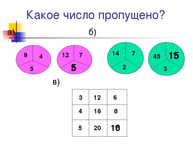 Какое число пропущено? а) б) в) 9 5 4 12 ? 7 14 7 2 45 ? 3 3 4 5 12 16 20 6 8 ? 5 15 10