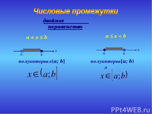 полуинтервал (a; b] a < x ≤ b полуинтервал [a; b) a ≤ x < b двойное неравенство