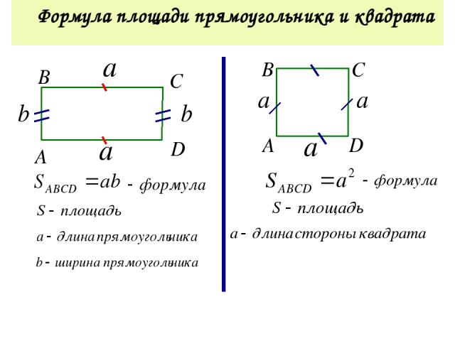 Где у прямоугольника длина а где ширина