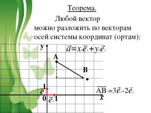 Теорема. Любой вектор можно разложить по векторам осей системы координат (ортам)