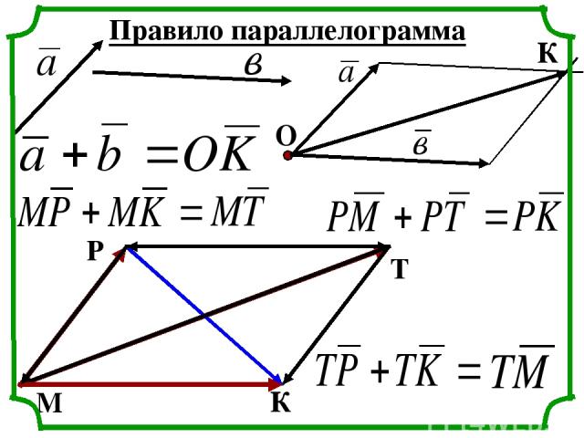 Правило параллелограмма О К М Р Т К