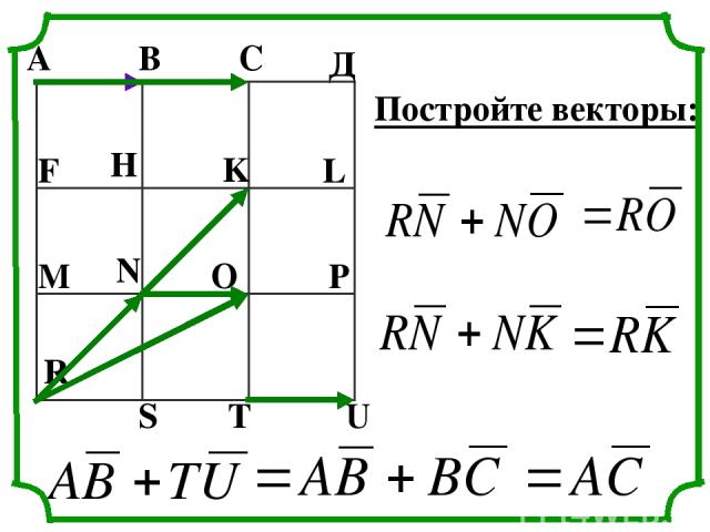 Построить вектор 2 5. Построить вектор k+l+m+n. Постройте вектор k-m. Если векторы сонаправлены то их координаты.