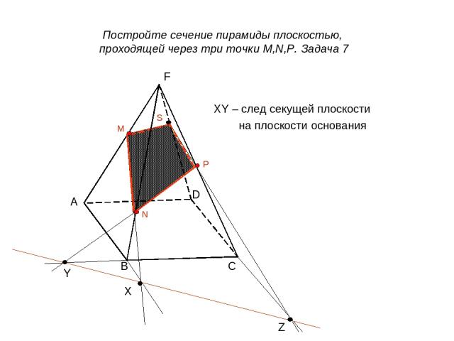 XY – след секущей плоскости на плоскости основания D C B Z Y X M N P S Постройте сечение пирамиды плоскостью, проходящей через три точки M,N,P. Задача 7 А F