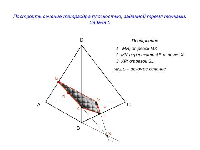 Построить сечение тетраэдра плоскостью, заданной тремя точками. Задача 5 Построение: А B C D M N P X K S L 1. MN; отрезок МК 2. MN пересекает АВ в точке Х 3. ХР; отрезок SL MKLS – искомое сечение