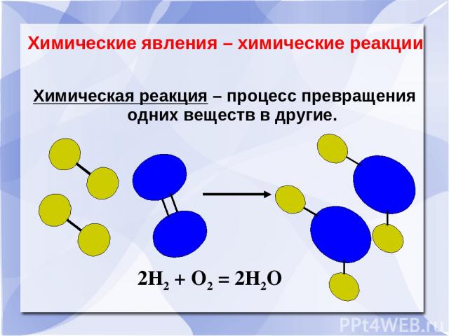 Химические явления – химические реакции Химическая реакция – процесс превращения одних веществ в другие. 2Н2 + О2 = 2Н2О