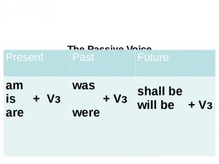 The Passive Voice in Simple Tenses to be + Vз Present Past Future am is + Vз are