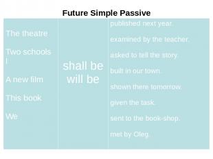 Future Simple Passive The theatre Two schools I A new film This book We shall be