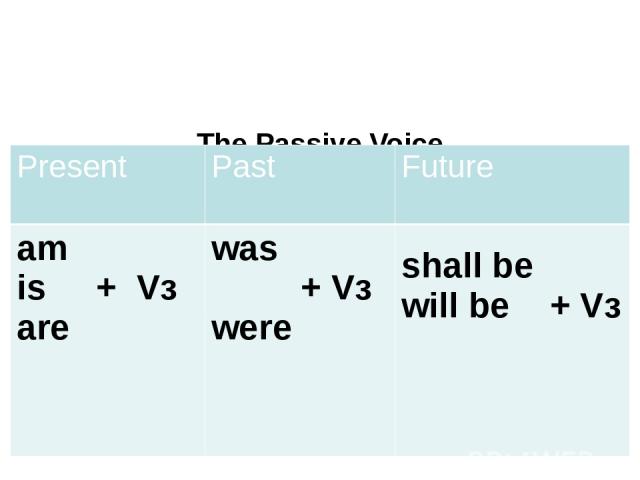 The Passive Voice in Simple Tenses to be + Vз Present Past Future am is + Vз are was + Vз were shallbe will be + Vз