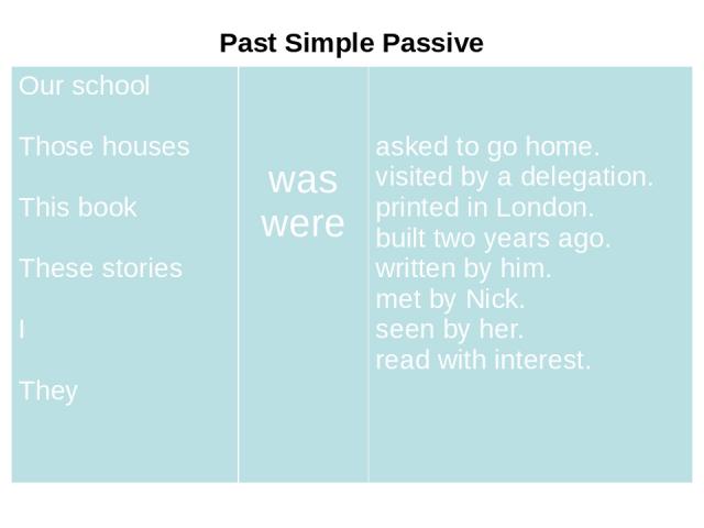 Past Simple Passive Our school Those houses This book These stories I They was were asked to go home. visited by a delegation. printed in London. built two years ago. written by him. met by Nick. seen by her. read with interest.