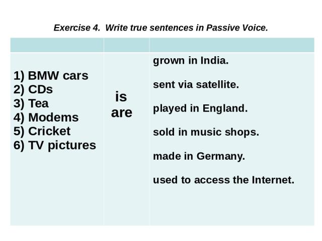 Exercise 4. Write true sentences in Passive Voice. 1)BMW cars 2) CDs 3) Tea 4) Modems 5) Cricket 6) TVpictures is are grown in India. sent via satellite. played in England. sold in music shops. made in Germany. used to access the Internet.
