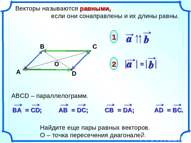 Векторы называются равными, если они сонаправлены и их длины равны. 1 2 Найдите еще пары равных векторов. О – точка пересечения диагоналей.