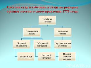 Система суда в губернии и уезде по реформе органов местного самоуправления 1775