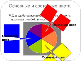 Основные и составные цвета Для удобства все цвета размещают по кругу, исключая г