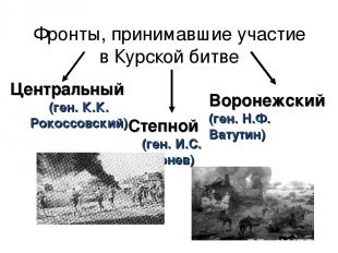 Фронты, принимавшие участие в Курской битве Степной (ген. И.С. Конев) Центральны