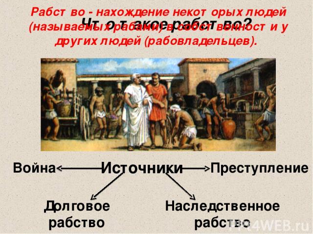 Кем было отменено рабство в афинах