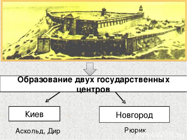 Образование двух государственных центров Киев Новгород Аскольд, Дир Рюрик