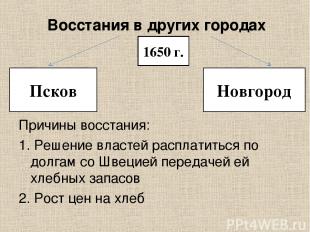 Восстания в других городах Причины восстания: 1. Решение властей расплатиться по