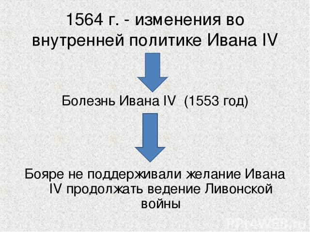 1564 г. - изменения во внутренней политике Ивана IV Болезнь Ивана IV (1553 год) Бояре не поддерживали желание Ивана IV продолжать ведение Ливонской войны