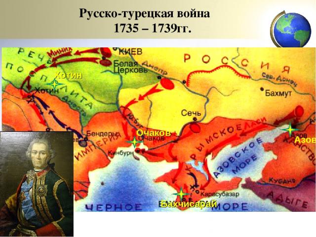 Русско-турецкая война 1735 – 1739гг. Азов Бахчисарай Очаков Хотин