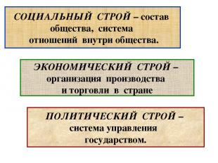 ПОЛИТИЧЕСКИЙ СТРОЙ – система управления государством. СОЦИАЛЬНЫЙ СТРОЙ – состав