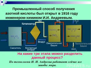 Промышленный способ получения азотной кислоты был открыт в 1916 году инженером-х