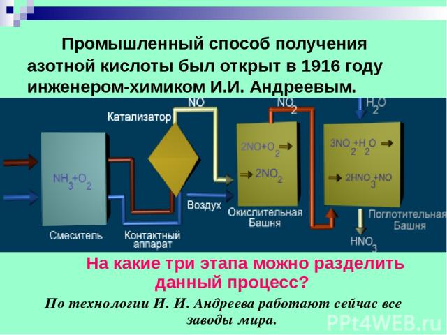 Промышленный способ получения азотной кислоты был открыт в 1916 году инженером-химиком И.И. Андреевым. На какие три этапа можно разделить данный процесс? По технологии И. И. Андреева работают сейчас все заводы мира.