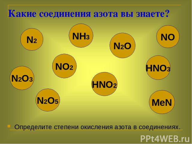 Какие соединения азота вы знаете? Определите степени окисления азота в соединениях. N2 NH3 N2O N2O3 NO2 HNO2 NO N2O5 MeN HNO3
