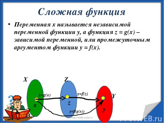 Сложная функция * http://aida.ucoz.ru * Переменная х называется независимой переменной функции у, а функция z = g(x) – зависимой переменной, или промежуточным аргументом функции y = f(x). y=f(g(x)) Y http://aida.ucoz.ru