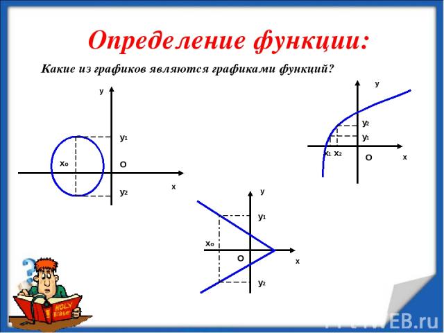 Определение функции: Какие из графиков являются графиками функций? http://aida.ucoz.ru