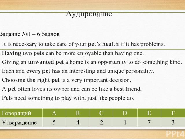 Аудирование 1 It is necessary to take care of your pet’s health if it has problems. 2 Having two pets can be more enjoyable than having one. 3 Giving an unwanted pet a home is an opportunity to do something kind. 4 Each and every pet has an interest…