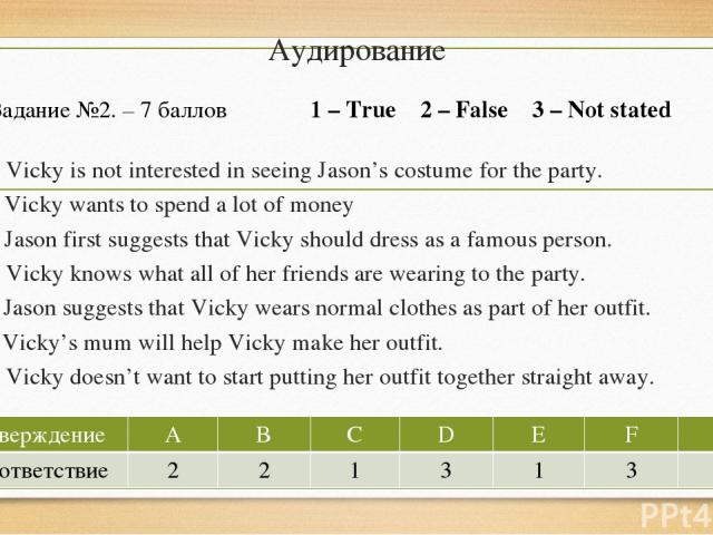 Аудирование Задание №2. – 7 баллов 1 – True 2 – False 3 – Not stated A Vicky is not interested in seeing Jason’s costume for the party. B Vicky wants to spend a lot of money C Jason first suggests that Vicky should dress as a famous person. D Vicky …