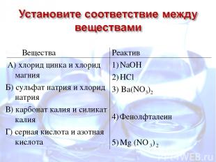 Вещества А) хлорид цинка и хлорид магния Б) сульфат натрия и хлорид натрия В) ка