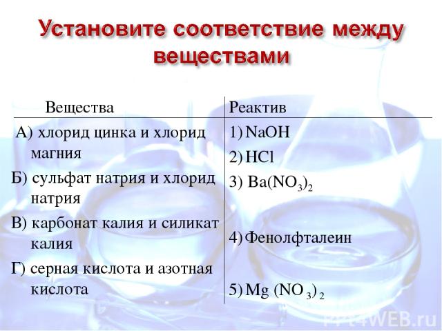 Вещества А) хлорид цинка и хлорид магния Б) сульфат натрия и хлорид натрия В) карбонат калия и силикат калия Г) серная кислота и азотная кислота Реактив NaOH HCl Ba(NO3)2 Фенолфталеин Mg (NO 3) 2