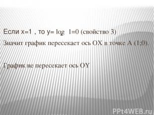 Если x=1 , то y= log 1=0 (свойство 3) Значит график пересекает ось OX в точке A