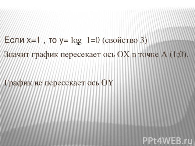 Если x=1 , то y= log 1=0 (свойство 3) Значит график пересекает ось OX в точке A (1;0). График не переcекает ось OY a